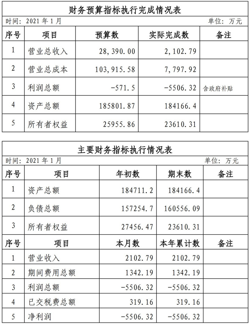 ?？诠患瘓F(tuán)2021年1-11月份企業(yè)月度信息公開(kāi)內(nèi)容_1_副本.jpg