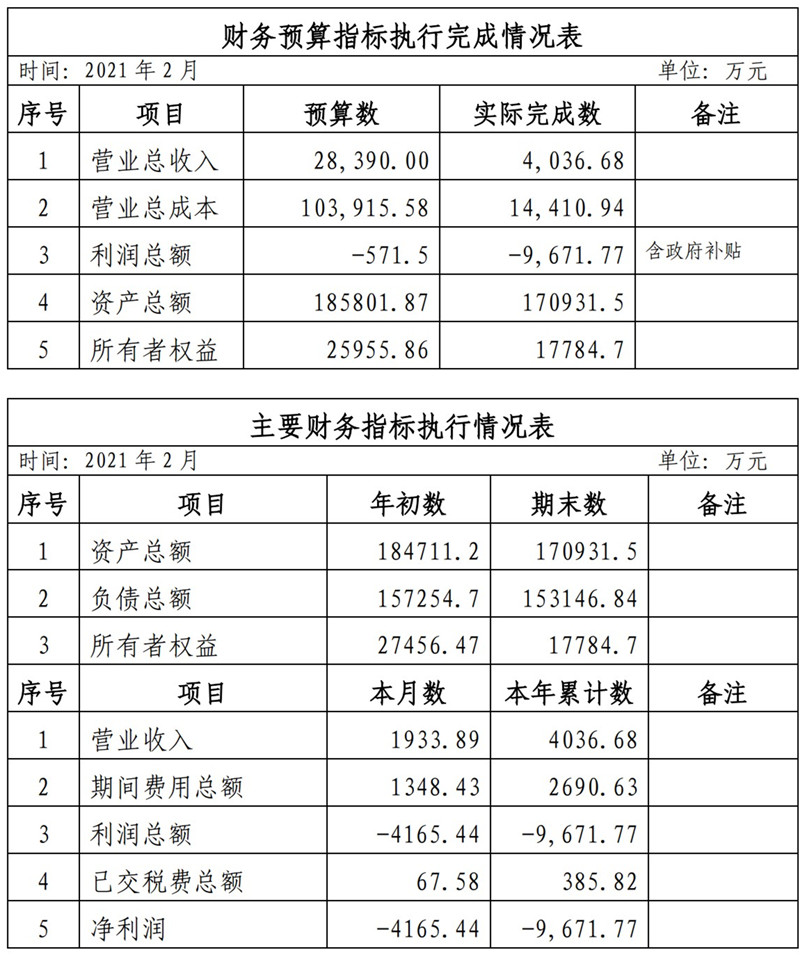 ?？诠患瘓F2021年1-11月份企業(yè)月度信息公開內(nèi)容_2_副本.jpg