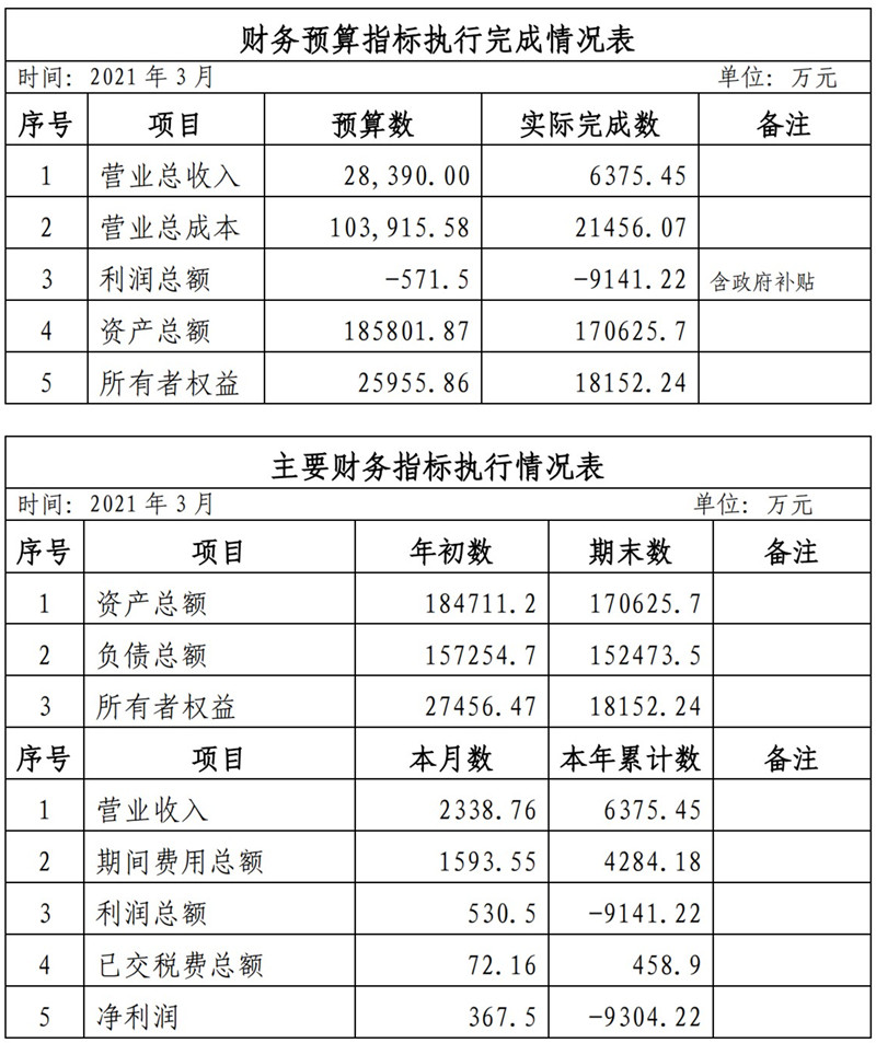 ?？诠患瘓F(tuán)2021年1-11月份企業(yè)月度信息公開內(nèi)容_3_副本.jpg