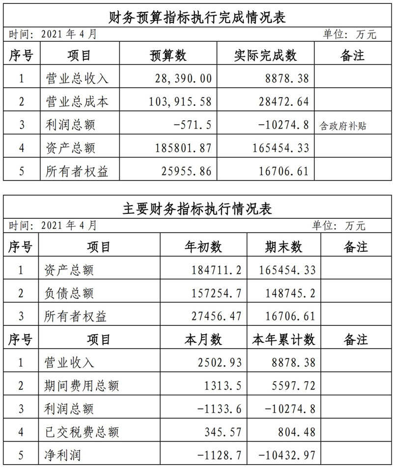 ?？诠患瘓F(tuán)2021年1-11月份企業(yè)月度信息公開內(nèi)容_4_副本.jpg