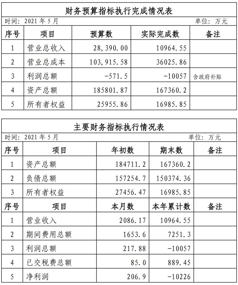 ?？诠患瘓F(tuán)2021年1-11月份企業(yè)月度信息公開(kāi)內(nèi)容_5_副本.jpg