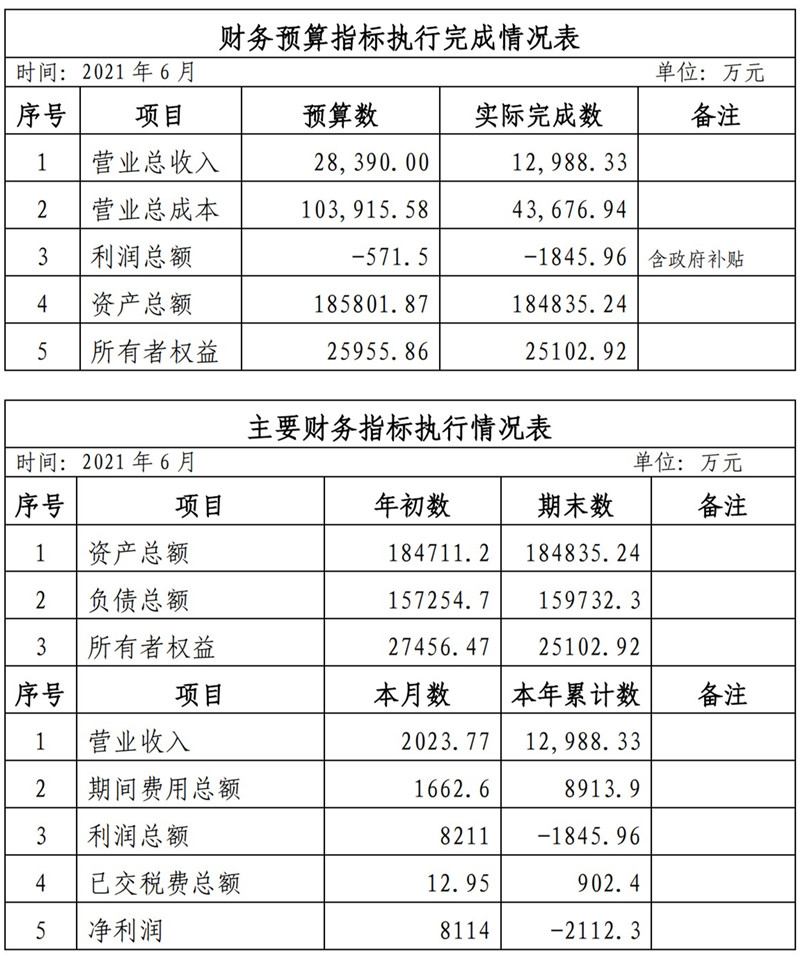 ?？诠患瘓F(tuán)2021年1-11月份企業(yè)月度信息公開內(nèi)容_6_副本.jpg