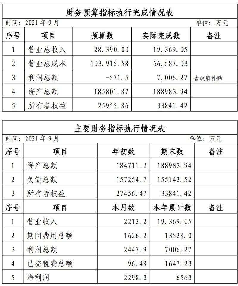 海口公交集團2021年1-11月份企業(yè)月度信息公開內(nèi)容_9_副本.jpg