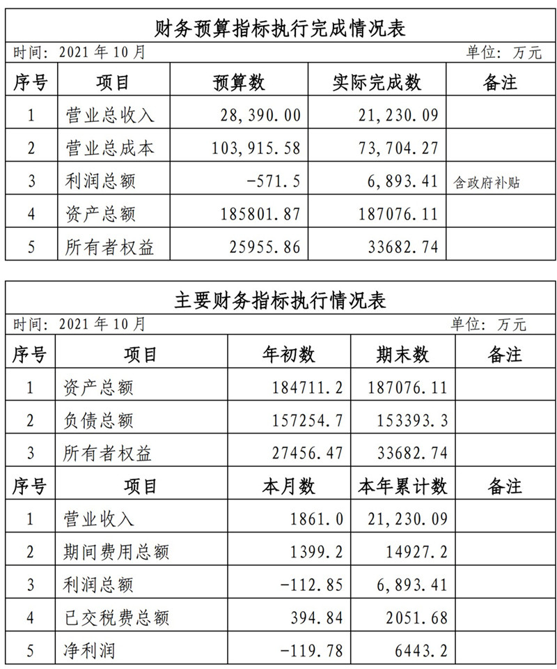 海口公交集團(tuán)2021年1-11月份企業(yè)月度信息公開內(nèi)容_10_副本.jpg