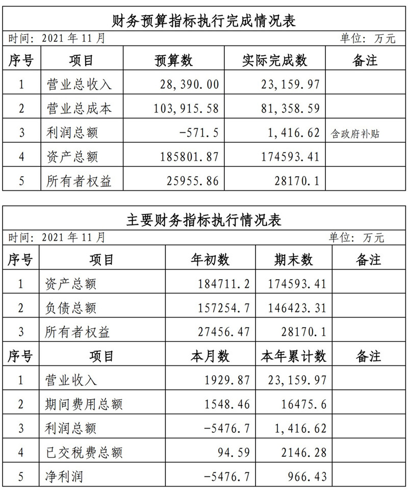 海口公交集團2021年1-11月份企業(yè)月度信息公開內(nèi)容_11_副本.jpg