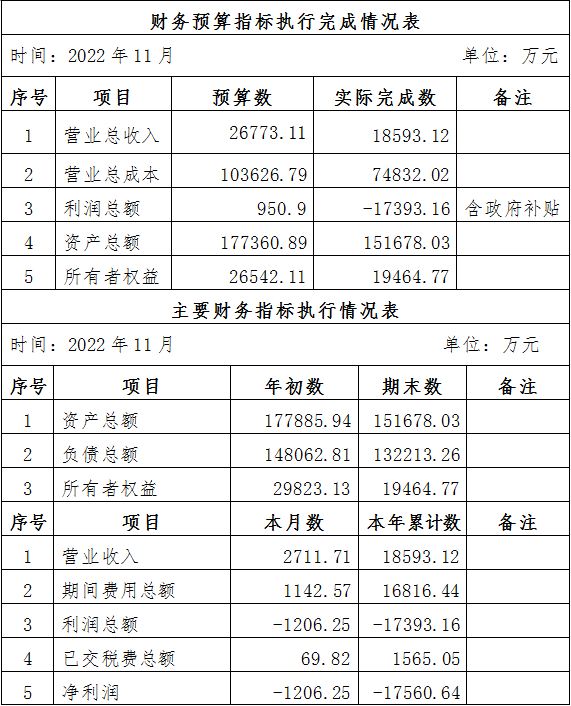 2022年11月份企業(yè)月度信息公開內(nèi)容.png