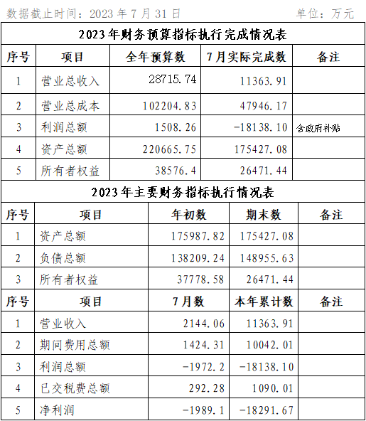 海口公交集團2023年7月份企業(yè)月度信息公開內(nèi)容.png