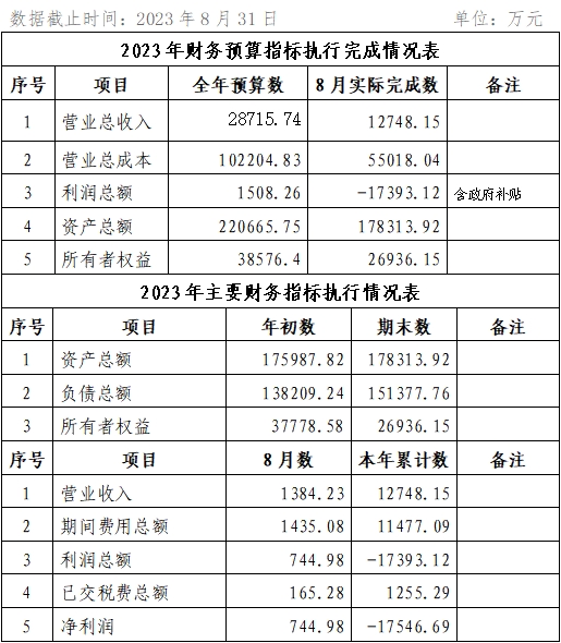 ?？诠患瘓F(tuán)2023年8月份企業(yè)月度信息公開(kāi)內(nèi)容.png