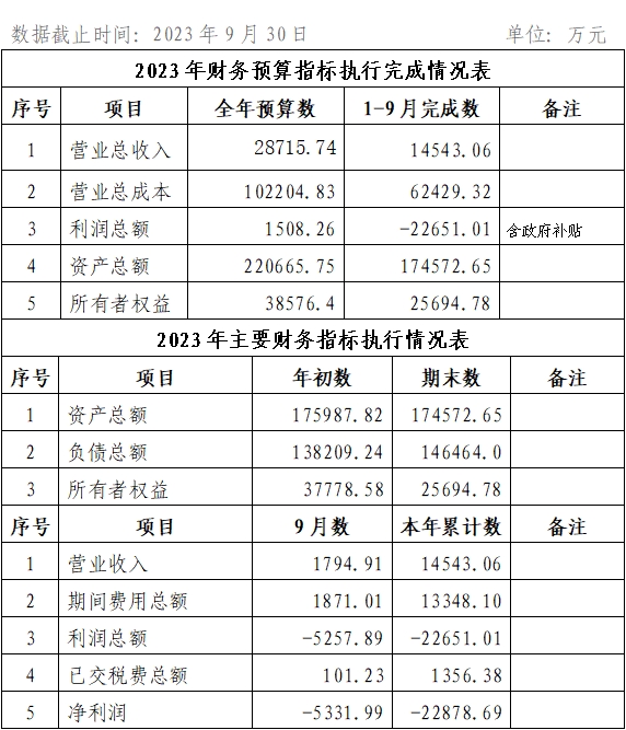 2023年9月份企業(yè)月度信息公開內(nèi)容.png