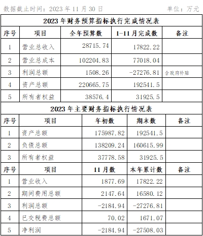 2023年11月份企業(yè)月度信息公開(kāi)內(nèi)容.png