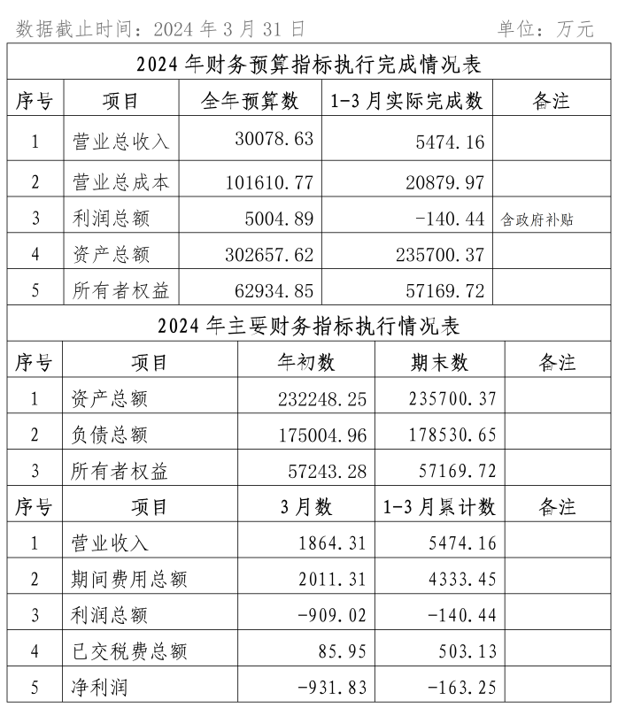 2024年1-3月份企業(yè)月度信息公開內(nèi)容_03_副本1.png