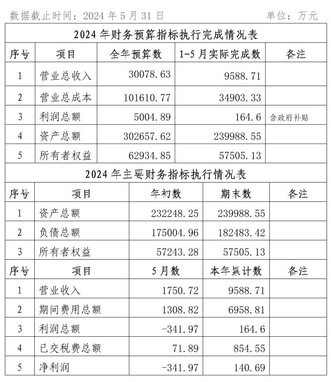 2024年5月份企業(yè)月度信息公開內(nèi)容_01_副本.png